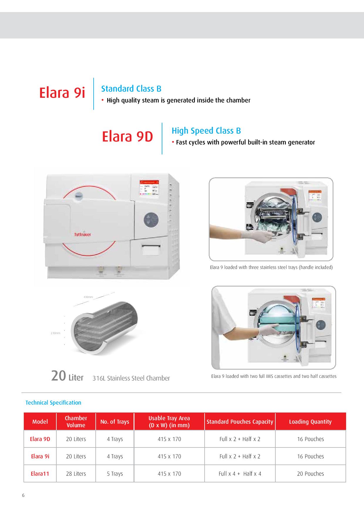 Autoclaves for Sterilization
