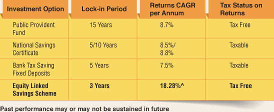 Are your still investing in PPF/NSC for tax saving?