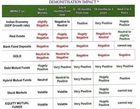 Demonitization and its impact on dental practices