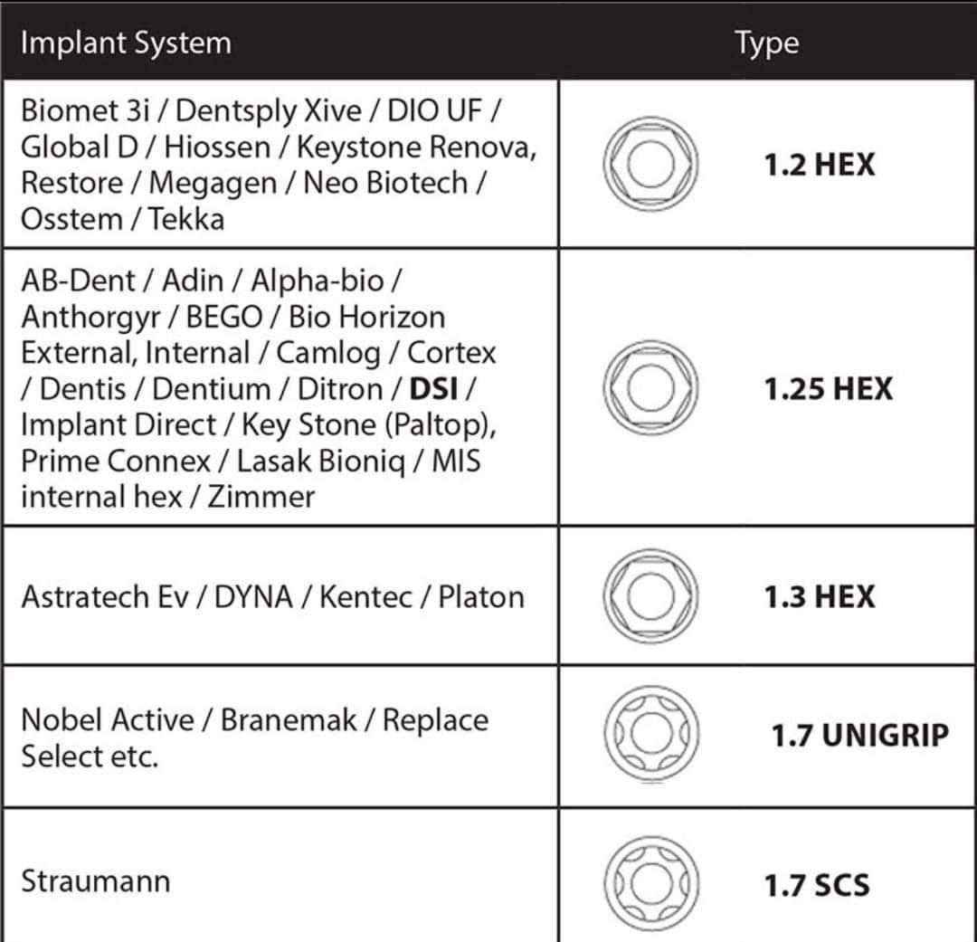 Multiple Implant Systems and their connections