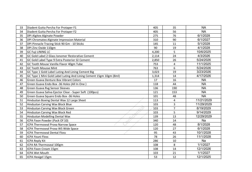 Stock clearance offers from Dentganga.com