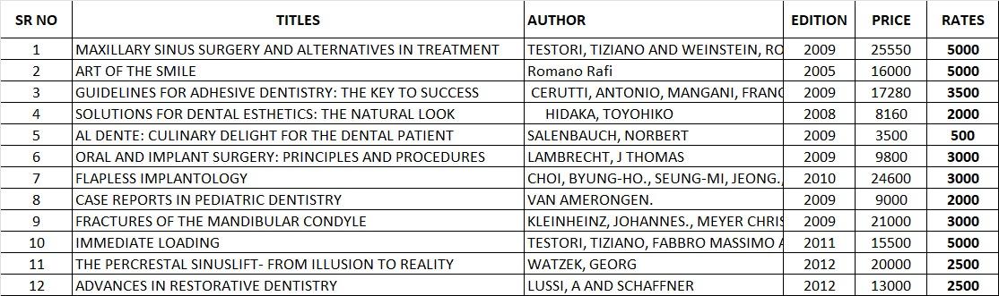 Avail of discounts on Quintessence books