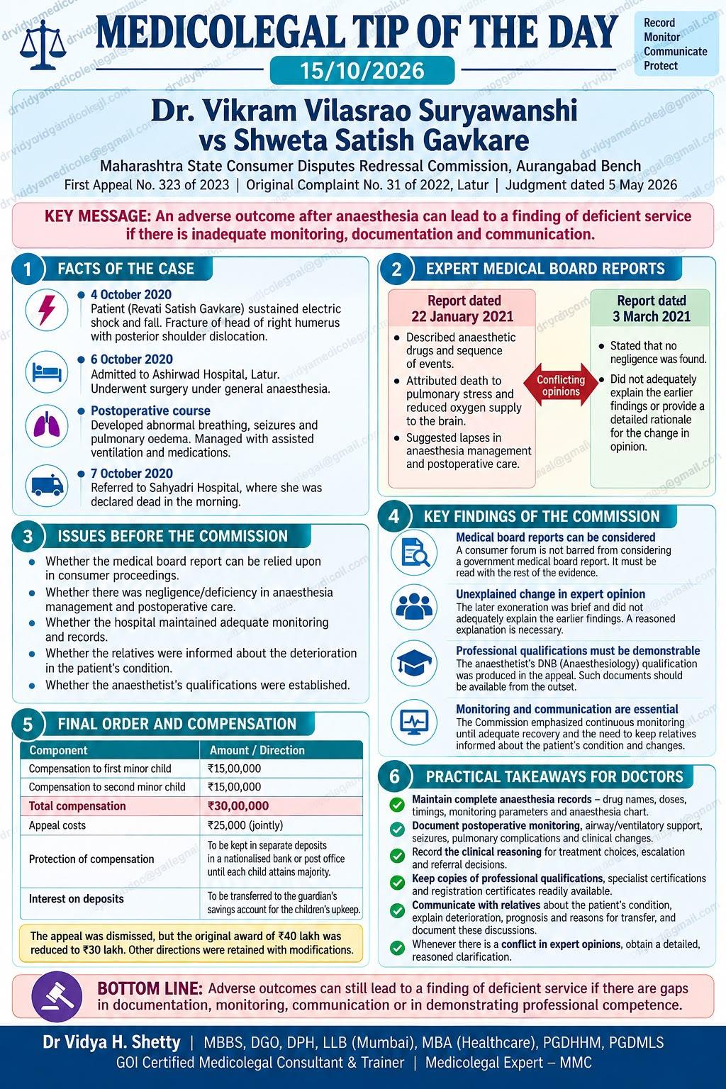 Anaesthesia documentation